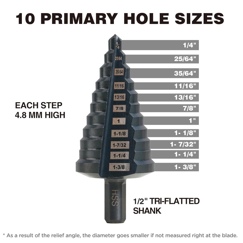 Jerax tools HSS 7/8-1-3/8 High Speed Steel Step Drill bits, Doubles Flutes Large Unibit for Hole Drilling in Iron, Copper, Aluminum, Wood, Plastic - Image 3